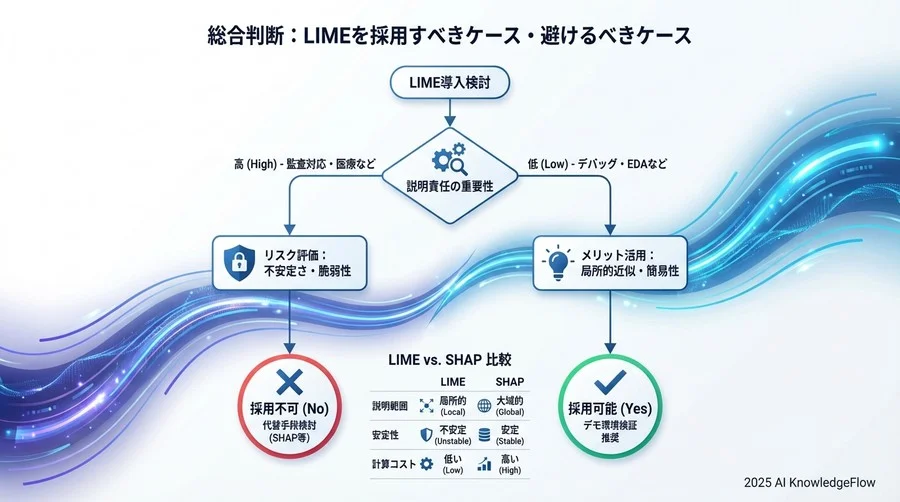 代替案比較：SHAP vs LIME トレードオフ分析 - Section Image 3
