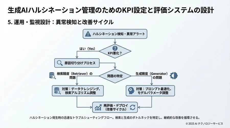 5. 自動評価メカニズム：LLM-as-a-Judgeの実装設計 - Section Image 3