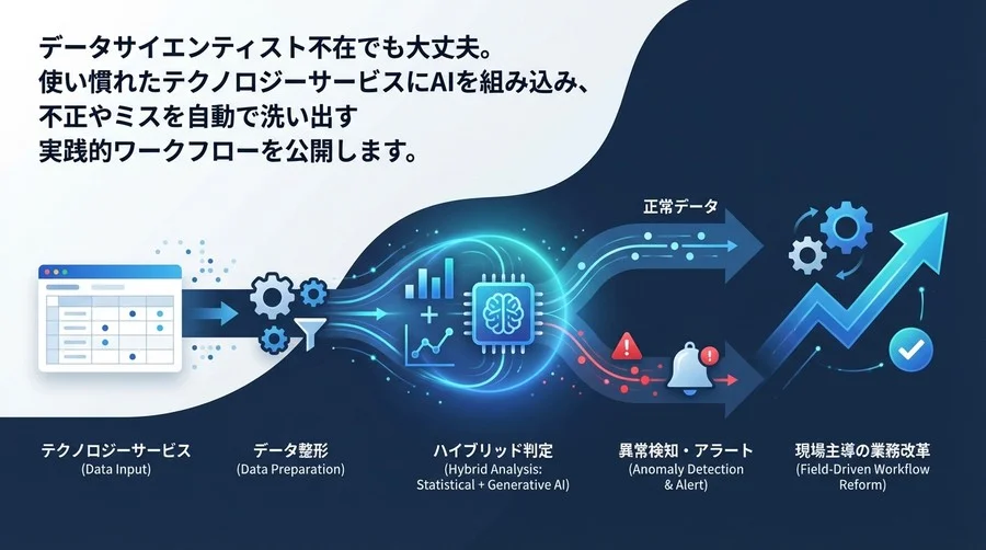 ExcelとAIで挑む「脱・目視チェック」。異常検知と外れ値検出をノーコードで自動化する現場主導の業務改革フロー