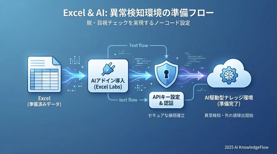 実装環境の準備と前提条件 - Section Image
