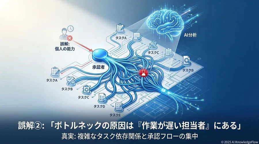 誤解②：「ボトルネックの原因は『作業が遅い担当者』にある」 - Section Image