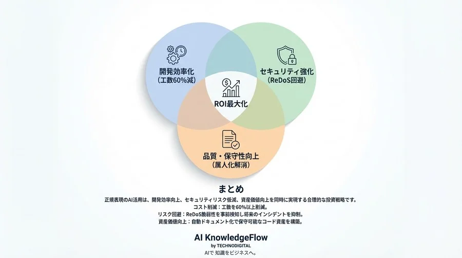 正規表現のAI生成とReDoS対策：開発効率とセキュリティROIを最大化するプロンプト戦略 - Conclusion Image