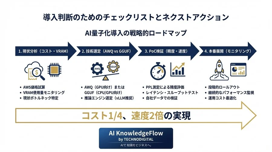 AWQ・GGUFで実現する推論コスト1/4の衝撃：AI経営を変える量子化戦略の全貌 - Conclusion Image