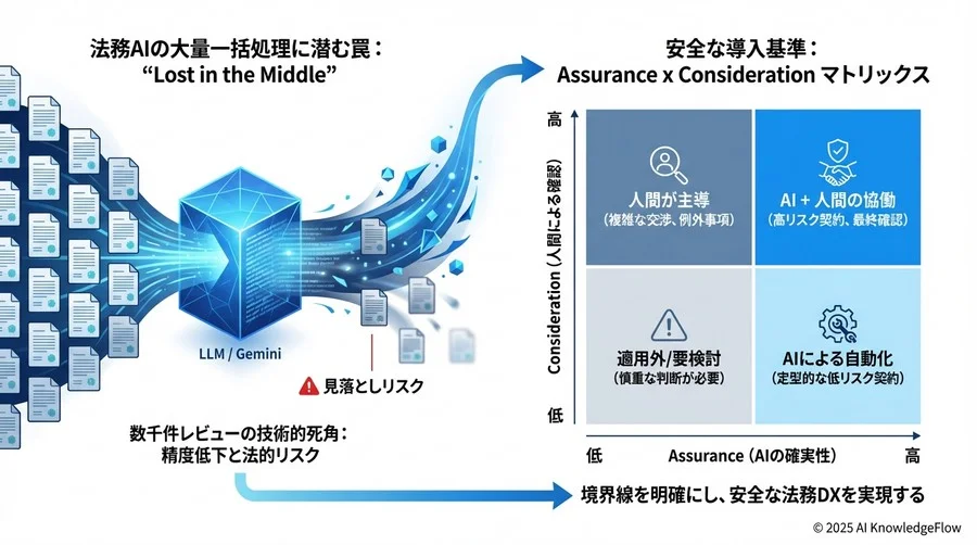 4. リスク許容度に応じた導入判定フレームワーク - Section Image 3