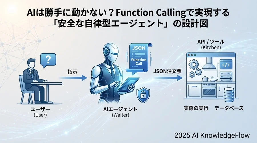 Function Callingの「誤解」を解く - Section Image