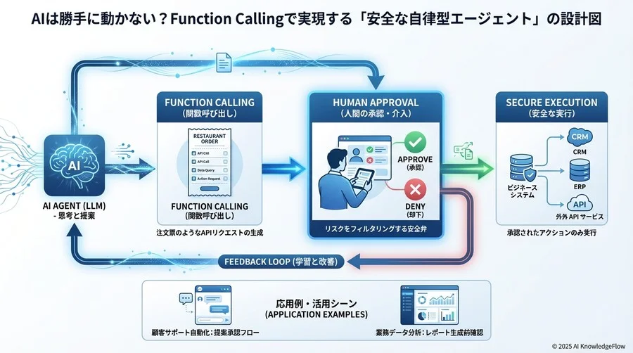 「暴走」を防ぐ安全装置の設計 - Section Image 3