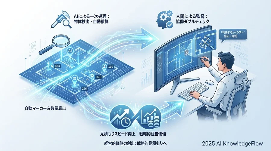 3. ダブルチェックの再定義：人は「数える」から「判断する」へ - Section Image