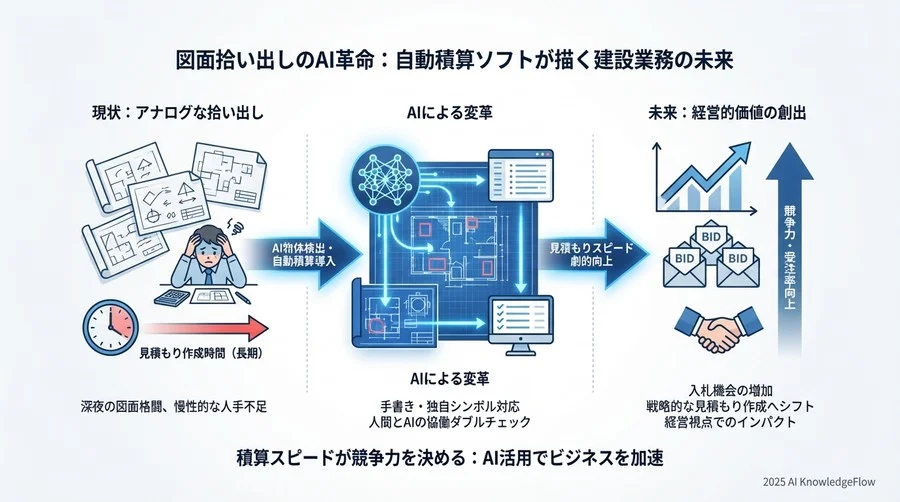 4. ナレッジのデータ化：ベテランの暗黙知を資産に変える - Section Image 3