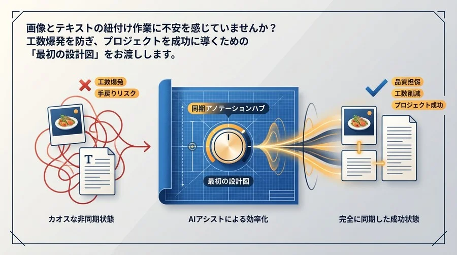 マルチモーダルAI開発の落とし穴｜画像・テキスト同期アノテーションで工数爆発を防ぐ「最初の設計図」
