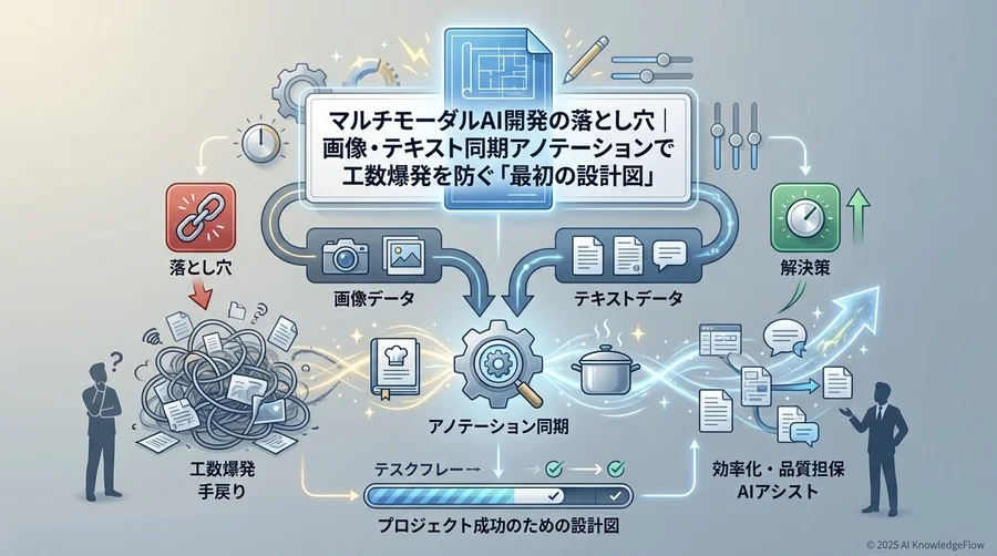不安を解消する「効率化技術」の具体的メリット - Section Image