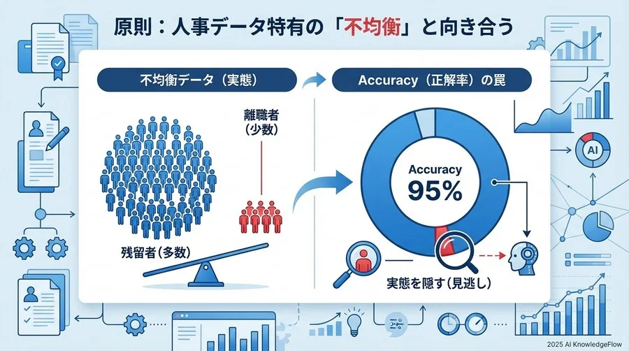 原則：人事データ特有の「不均衡」と向き合う - Section Image