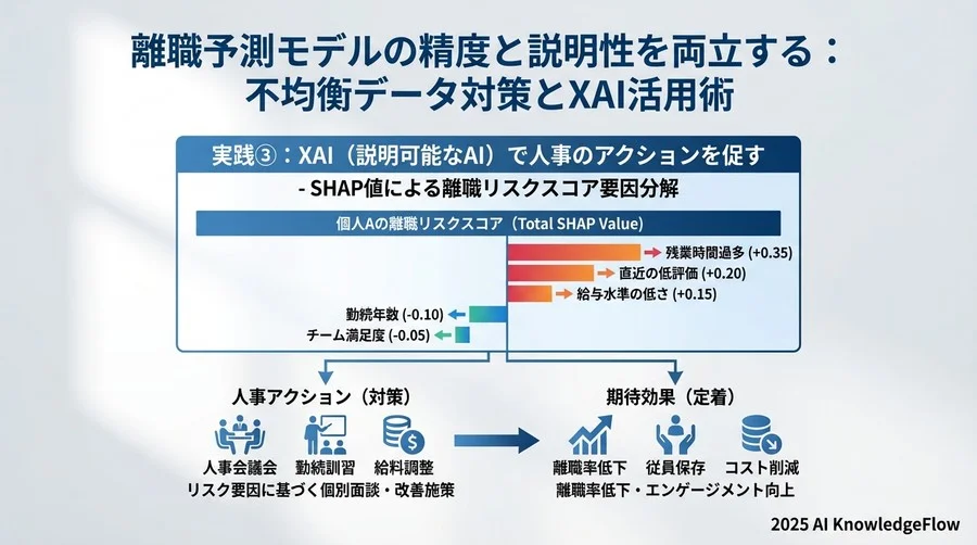 実践③：XAI（説明可能なAI）で人事のアクションを促す - Section Image 3