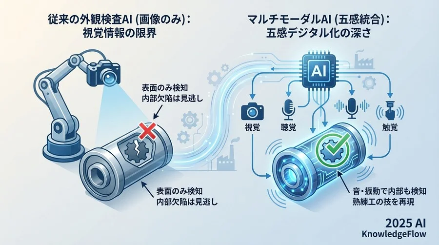 Q1 視点転換：なぜ「画像」だけでは品質保証の高度化は止まるのか？ - Section Image