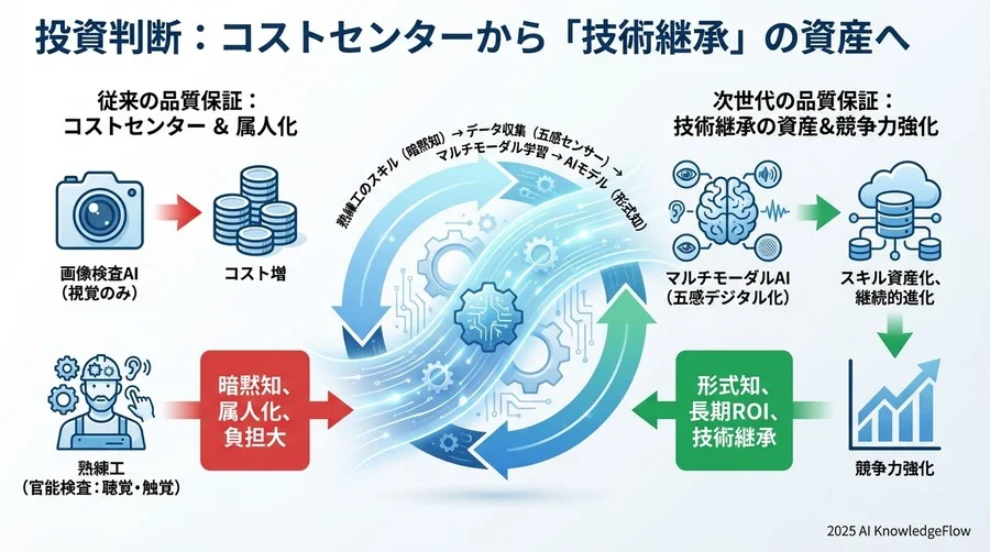 Q3 現場のリアル：導入を阻む「3つの壁」と乗り越え方 - Section Image 3