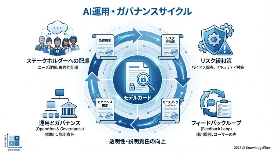3. データと品質保証に関する用語：信頼性の根拠 - Section Image 3