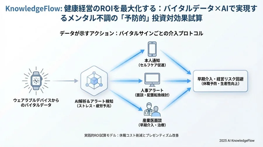 データが示すアクション：バイタルサインごとの介入プロトコル - Section Image 3