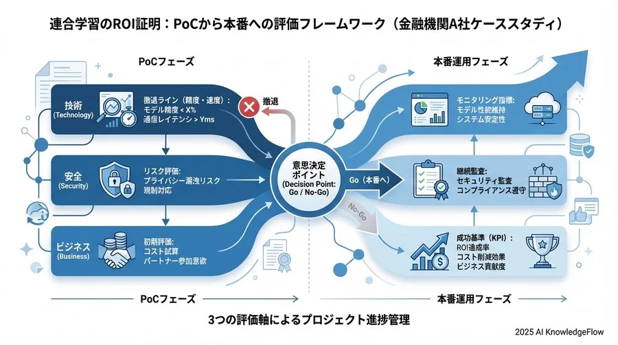 【ビジネスKPI】ROIを最大化するための投資対効果指標 - Section Image 3