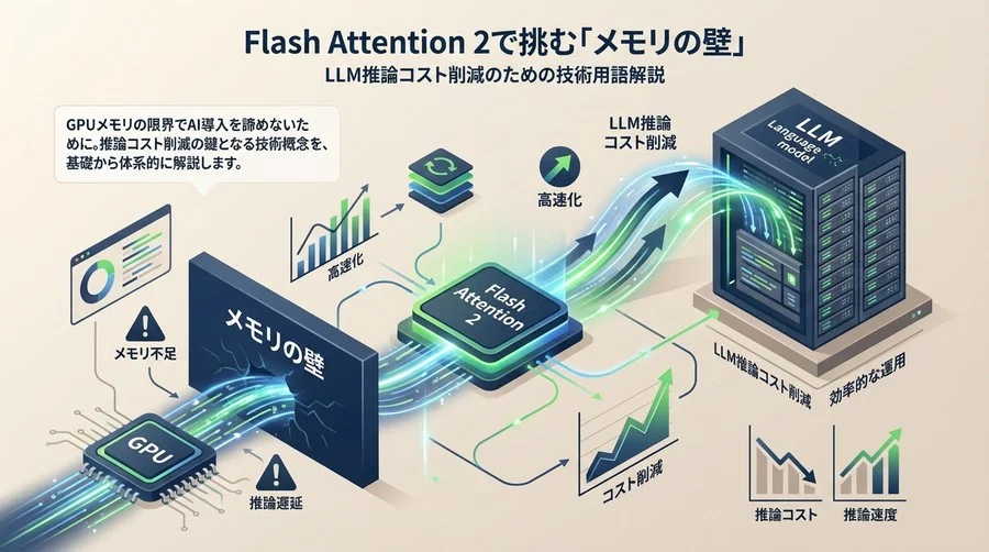 Flash Attention 2で挑む「メモリの壁」｜LLM推論コスト削減のための技術用語解説