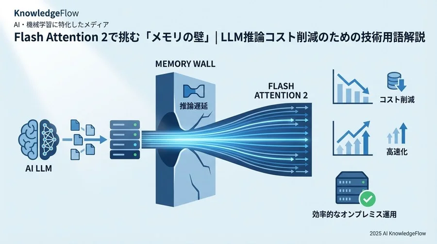 【解決編】Flash Attention 2を構成する核心技術用語 - Section Image
