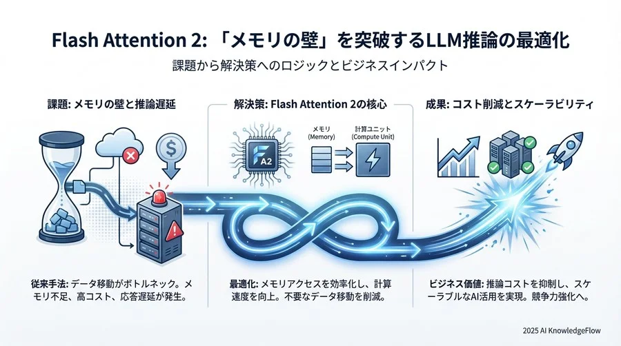 4. 【効果・実務編】導入効果を測るための指標・環境用語 - Section Image 3