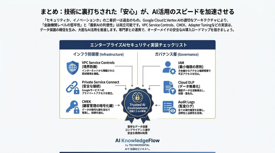 Vertex AI Gemini微調整：金融・医療級のデータ保護を実現する「閉域網」特化型アーキテクチャ設計 - Conclusion Image