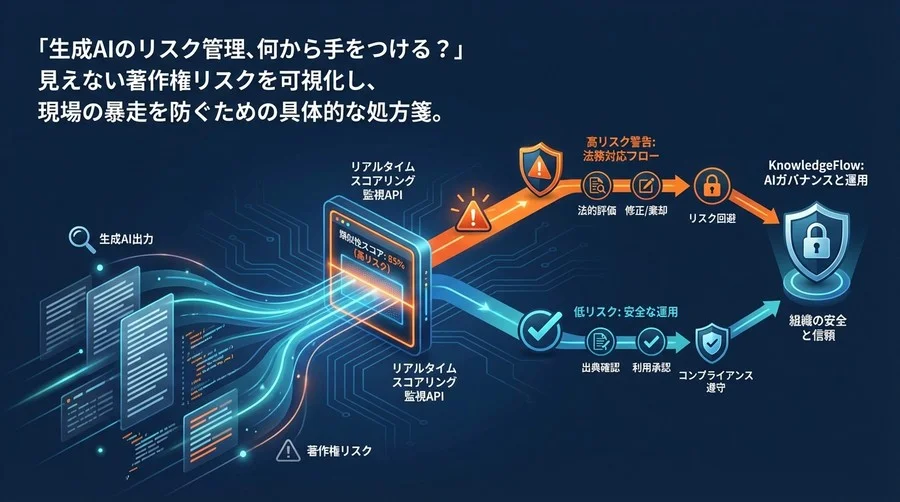 生成AIの著作権リスク管理：法務と現場を繋ぐ「類似性スコアリング」運用の処方箋
