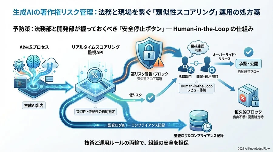 ケース3：過剰検知で現場の生産性が低下している場合 - Section Image 3