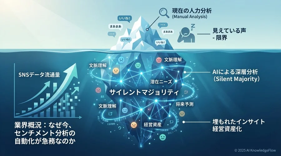業界概況：なぜ今、センチメント分析の自動化が急務なのか - Section Image