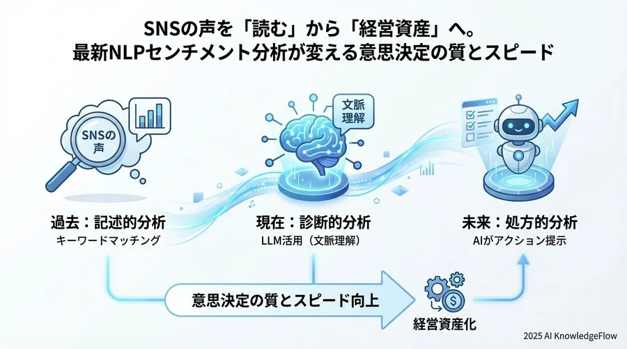 課題と倫理的配慮：AI分析の死角を知る - Section Image 3