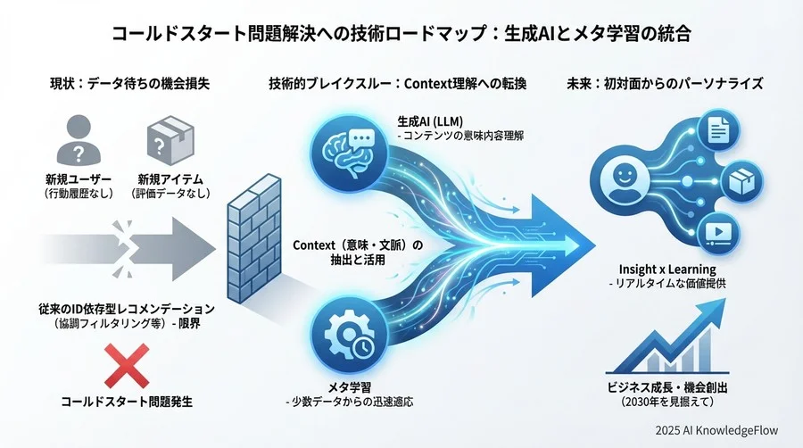 シナリオ分析：技術進化がもたらす光と影 - Section Image 3