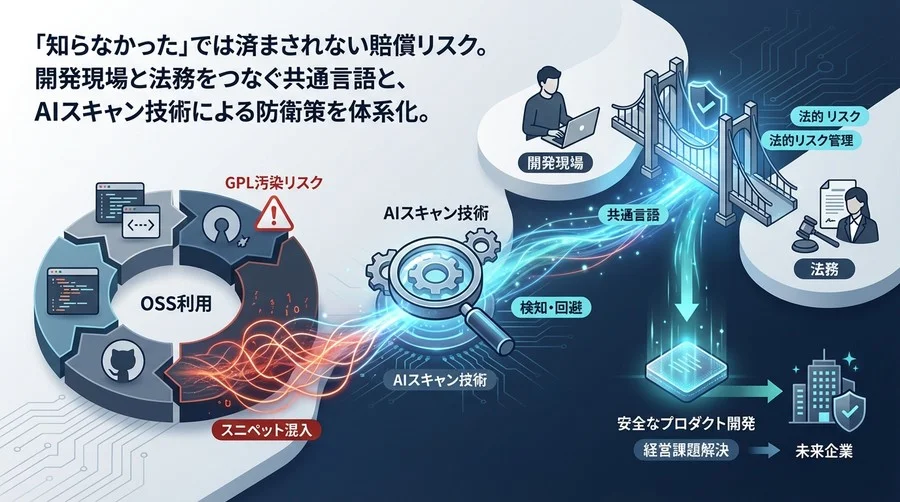 AI開発のOSSライセンス汚染を防ぐ：AIスキャン技術と法的リスク管理の最前線
