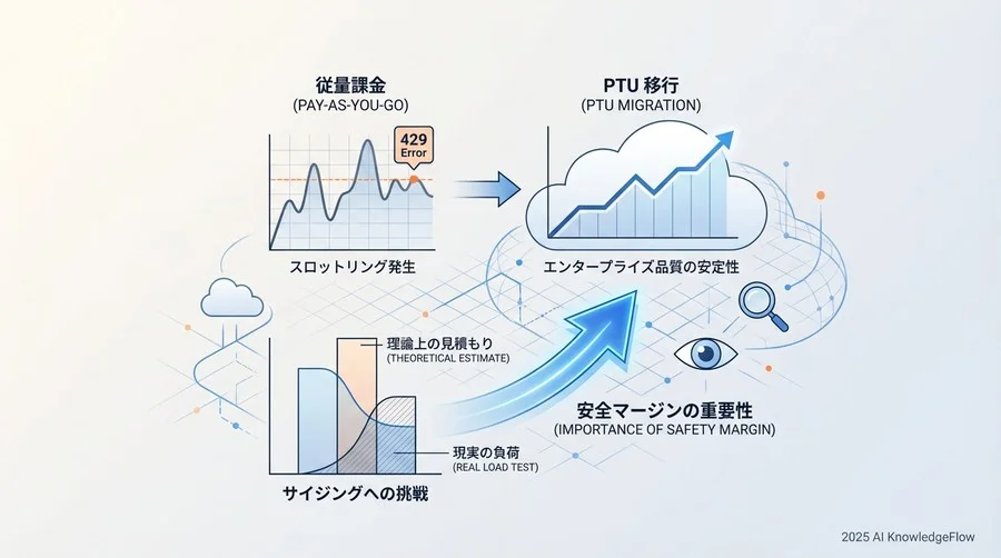 導入プロセス：失敗しないサイジングへの挑戦 - Section Image