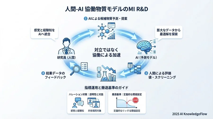 ROI試算シミュレーション：実験回数削減を金額換算する - Section Image 3