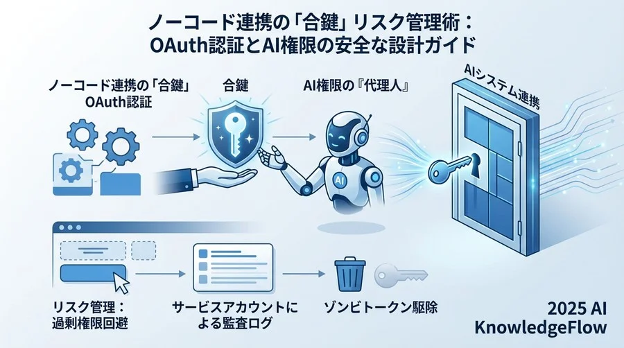 診断1：なぜ「アクセス権限の警告」が出るのか？OAuthの仕組みを解剖する - Section Image