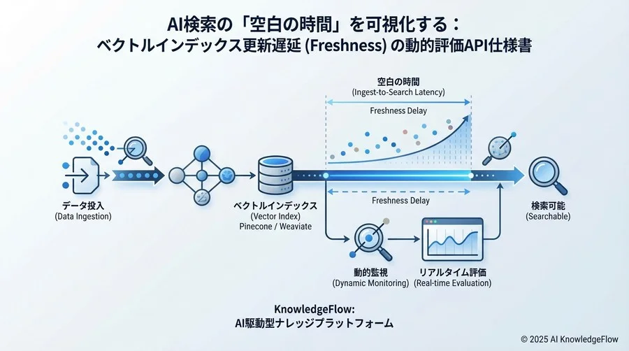 API概要と評価コンセプト - Section Image