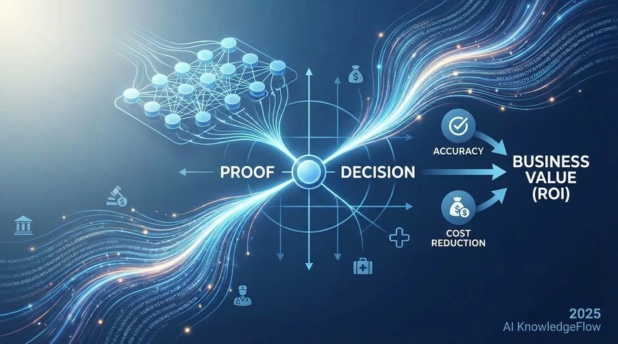事実誤認を数値化する：3層の評価指標ピラミッド - Section Image