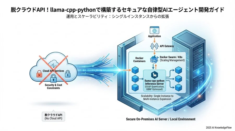 GBNF文法の定義（簡易的なJSONオブジェクト） - Section Image 3