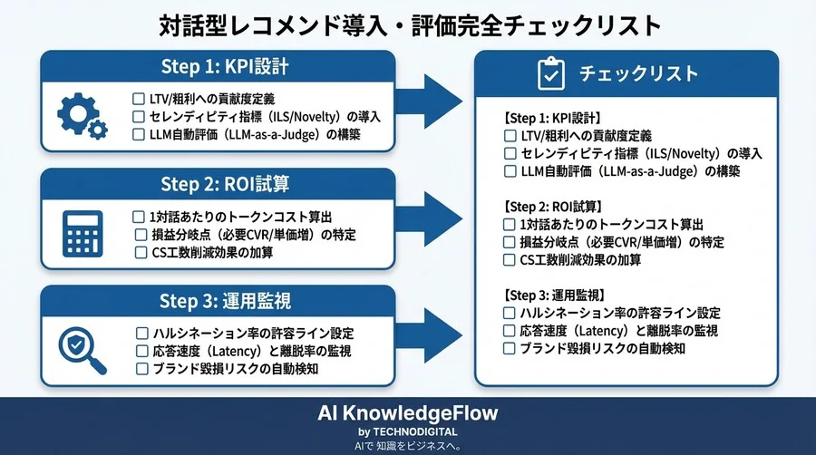 LLMレコメンドのROIを証明する：CTRを超えた「対話価値」の定量化とKPI設計完全ガイド - Conclusion Image