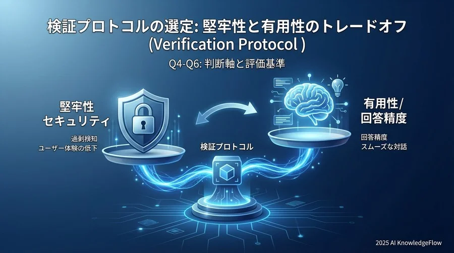 Q4-Q6：検証プロトコルの選び方と評価軸 - Section Image