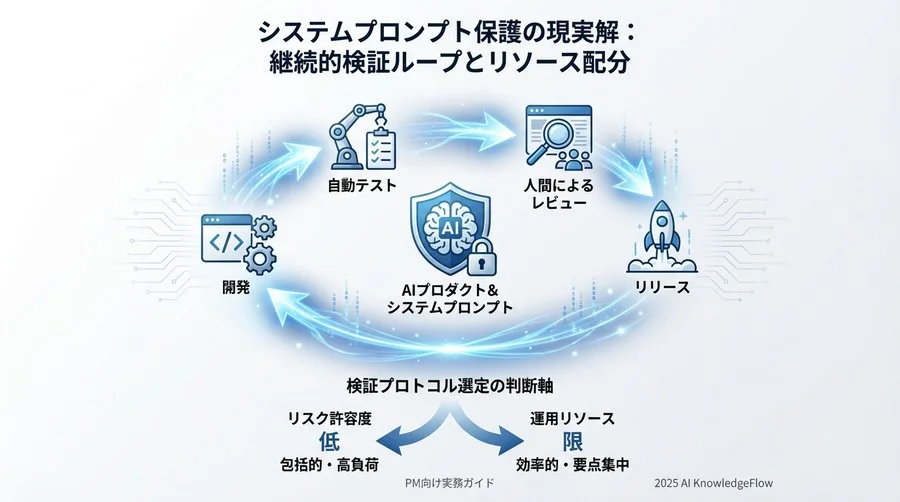 Q7-Q9：導入プロセスとリソース配分 - Section Image 3