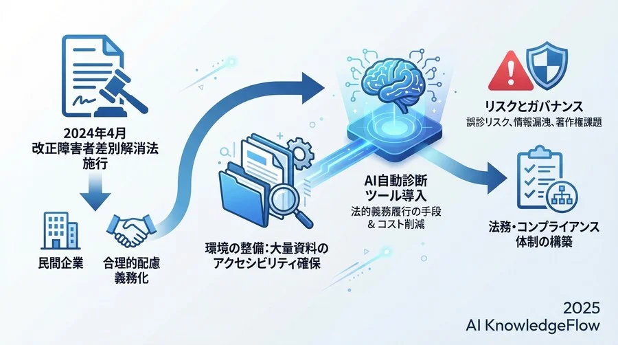 法的要請とAI導入の交差点：改正障害者差別解消法のインパクト - Section Image