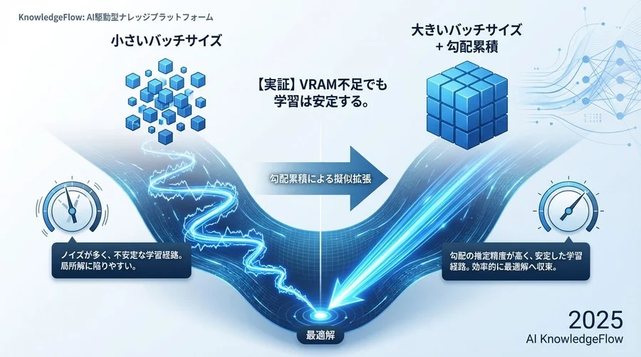 Q1：なぜ「バッチサイズ」が学習の安定性を左右するのか？ - Section Image