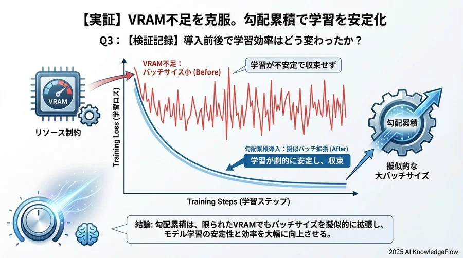 Q3：【検証記録】導入前後で学習効率はどう変わったか？ - Section Image 3
