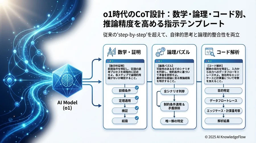 Input - Section Image 3