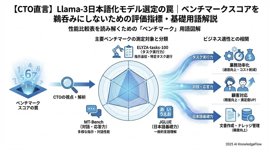 性能比較表を読み解くための「ベンチマーク」用語 - Section Image 3