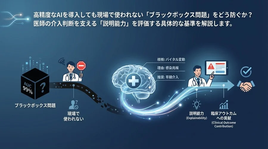 敗血症予兆AIは「精度」で選ぶな。医師を動かす「説明力」こそが導入成功の鍵となる理由