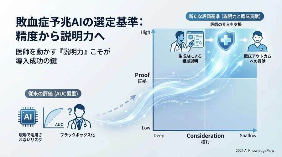 評価軸2：臨床ワークフローへの「Actionability（介入可能性）」 - Section Image