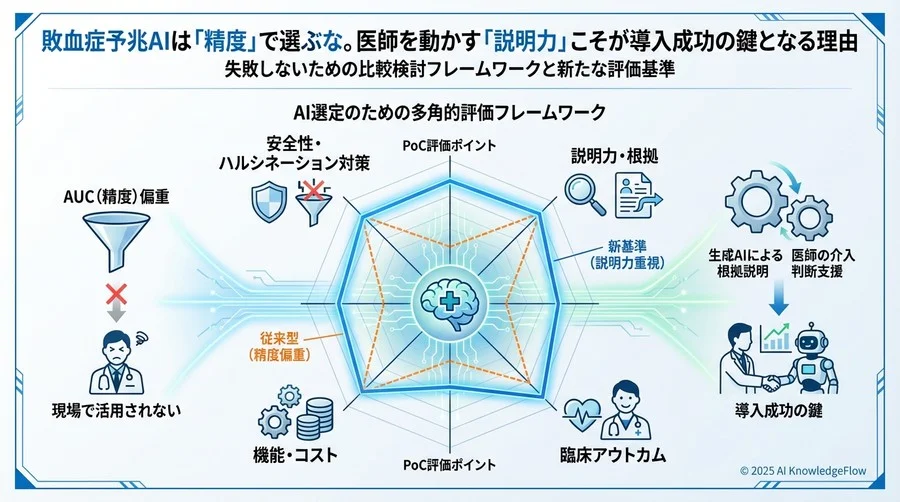 評価軸3：臨床的有用性の「エビデンス（Proof）」レベル - Section Image 3