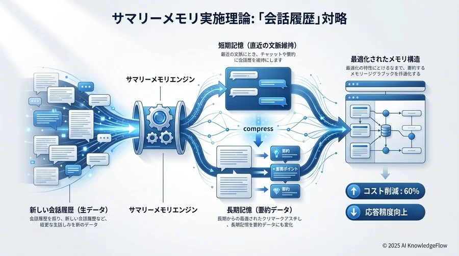 導入前に知っておくべきリスクと対策 - Section Image 3