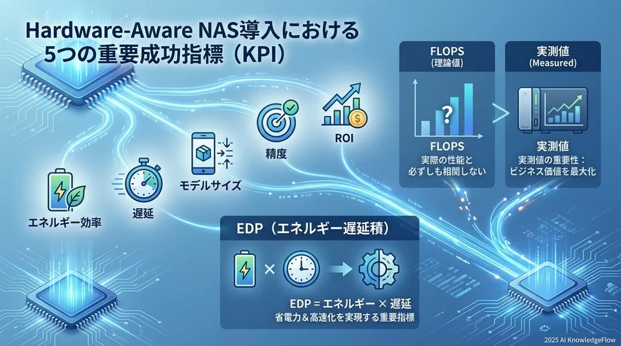 Hardware-Aware NAS導入における5つの重要成功指標（KPI） - Section Image